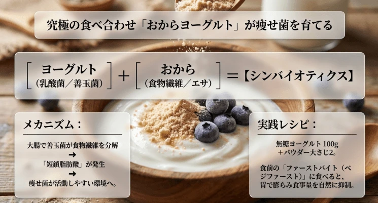 おからヨーグルトの魅力