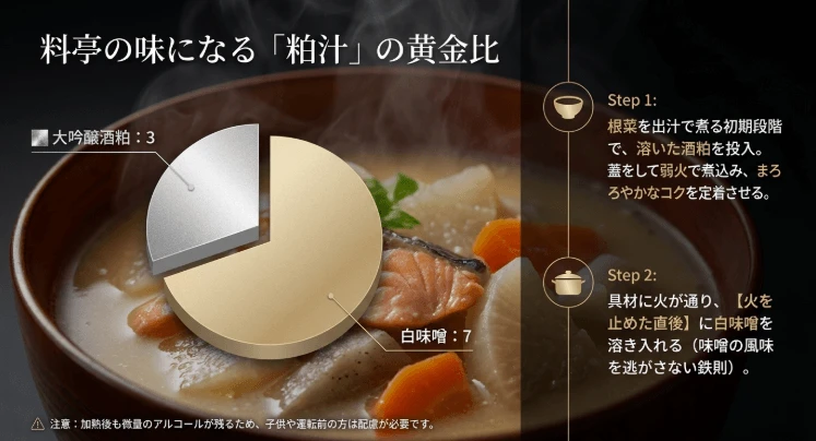 白味噌と酒粕の黄金比でつくる粕汁