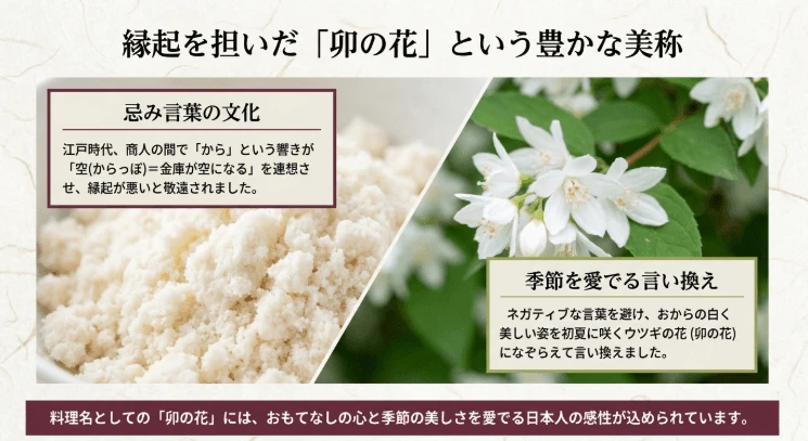 縁起の悪さを嫌った忌み言葉