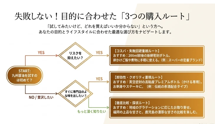 損をしないための３つのルート
