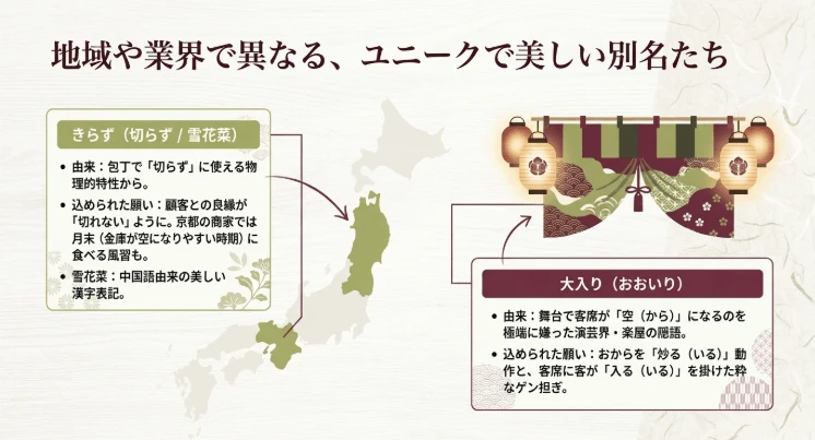 関西や東北で親しまれるきらず