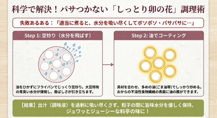 パサつきを防ぐ油の工夫