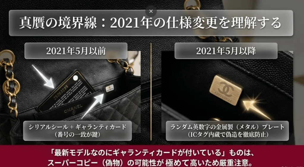 2021年以降の仕様変更と特徴
