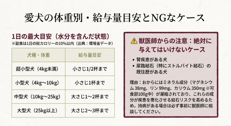 疾患リスクと適切な摂取量
