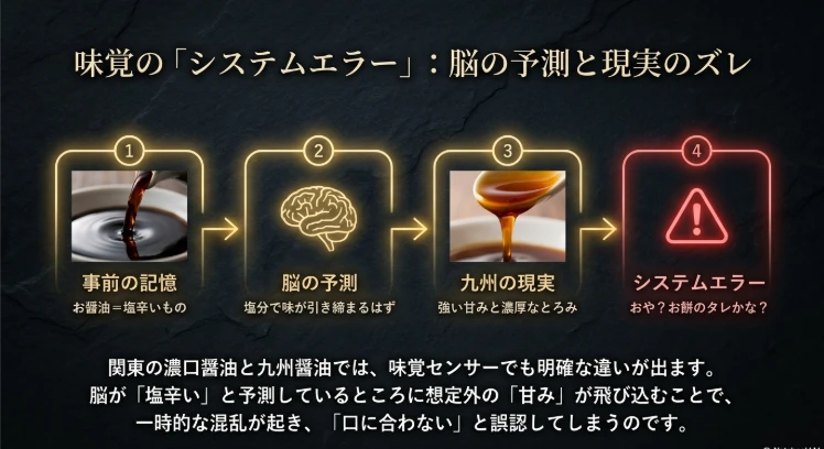 脳の予測と現実の乖離