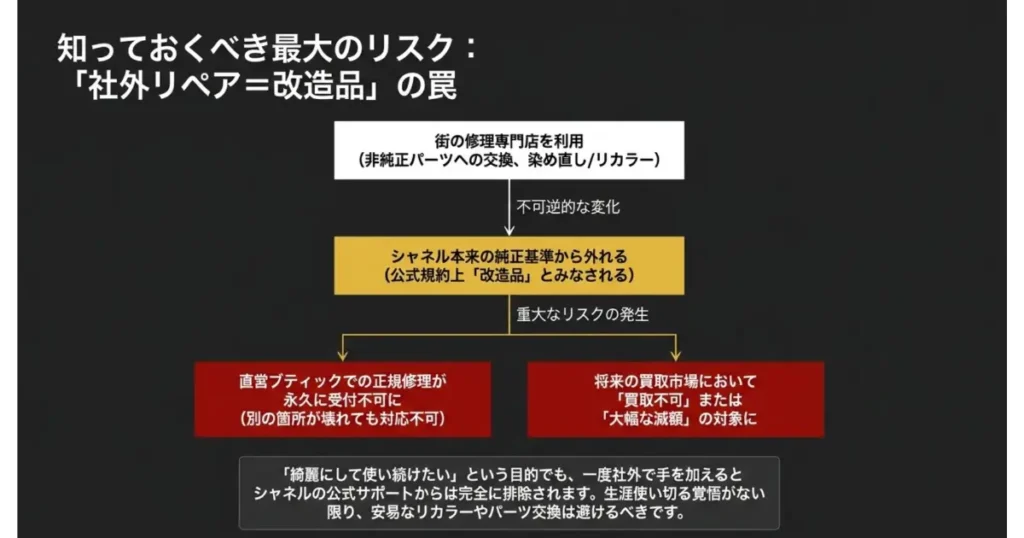 社外修理によって生じる主なリスク