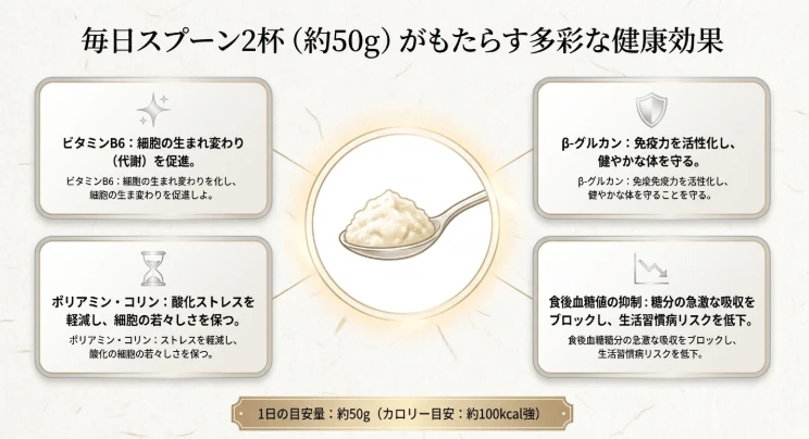 メタボ予防と多彩な健康効果