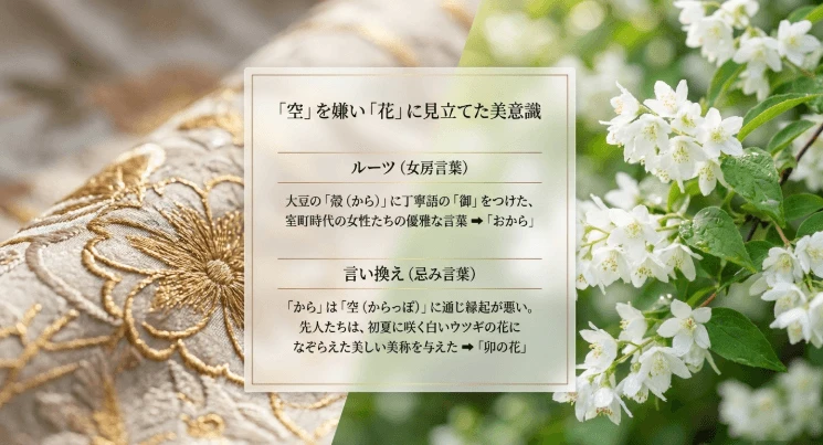 女房言葉から生まれたおから