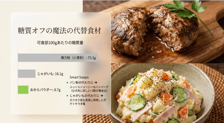 代替食材としてのダイエット応用