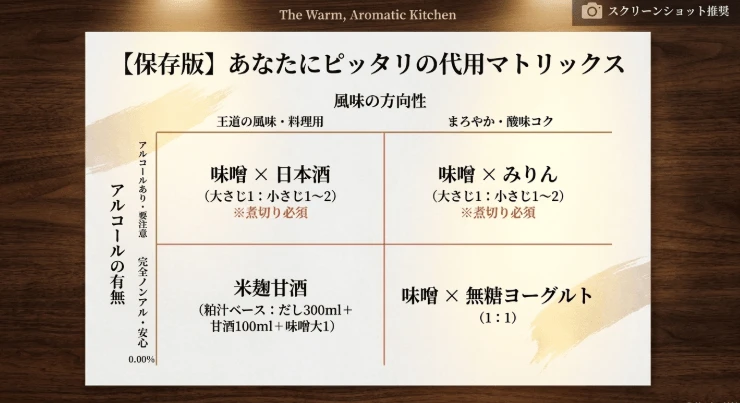まとめ：酒粕の代用で毎日の食卓をもっと豊かに