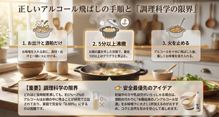 アルコールを効率よく飛ばすポイントa