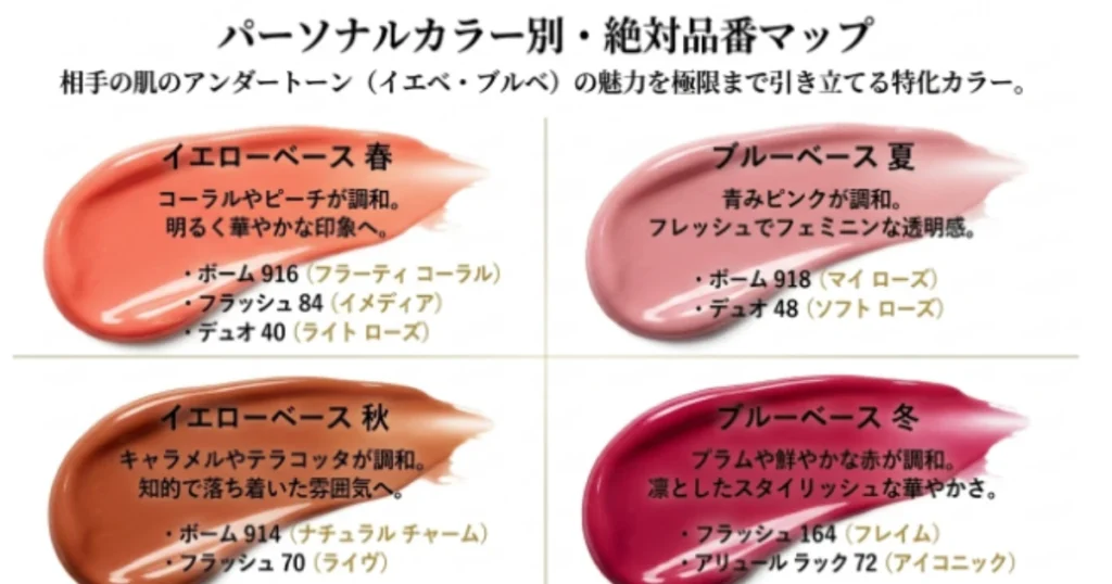 イエベとブルベ別の人気品番マップ