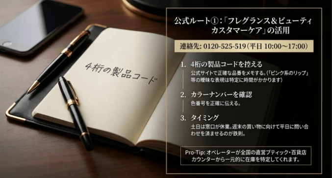 カスタマーケアへの電話で全国の在庫を調べる