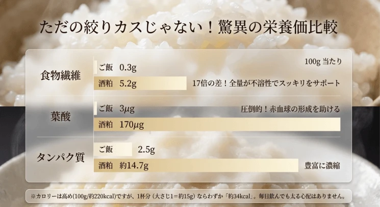 ダブルの発酵パワーがもたらす栄養の魅力