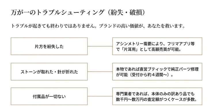 万が一の破損や片方紛失時の対応