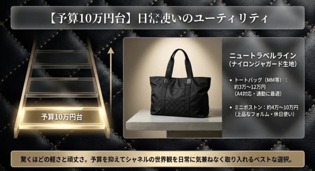 予算10万円台からの人気ライン