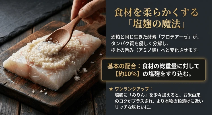 塩麹で楽しむ肉と魚の粕漬け