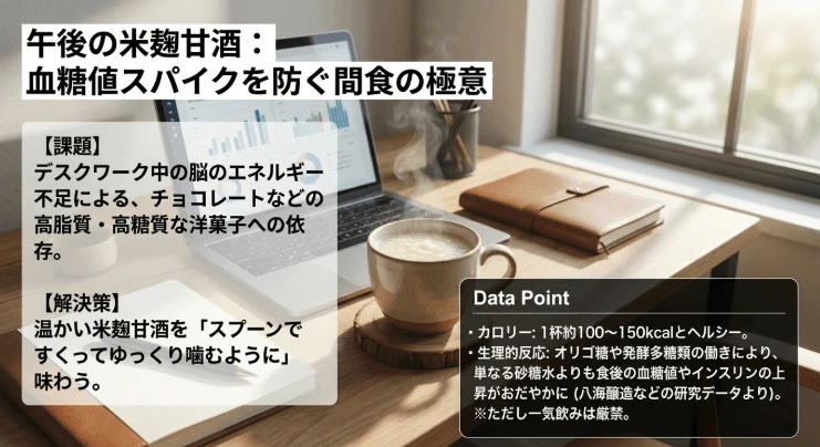 昼（午後12時〜15時の間食）の摂取：集中力維持と暴食防止