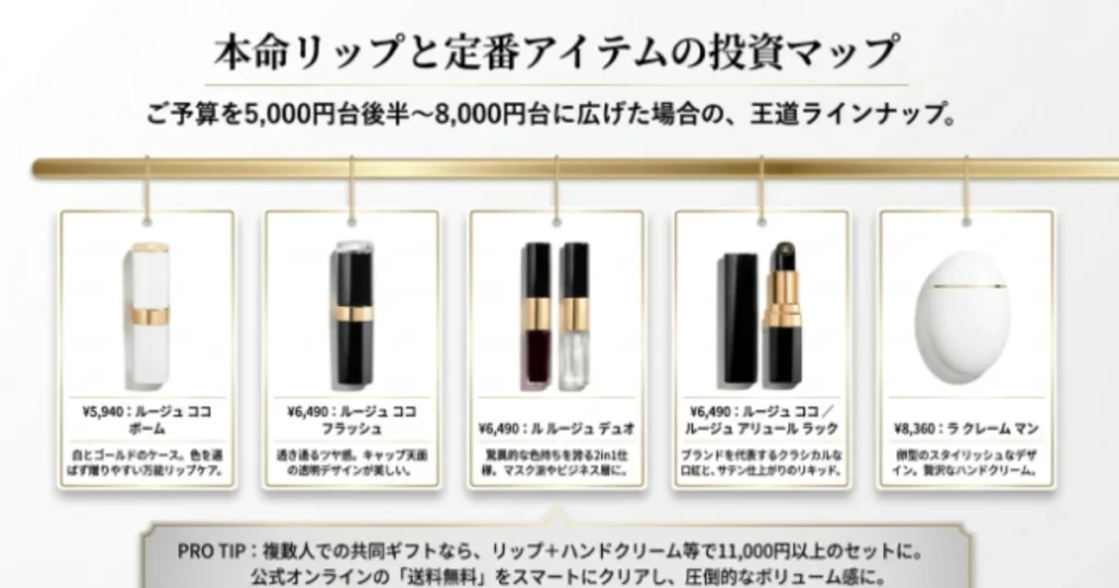 本命リップと人気アイテムの価格