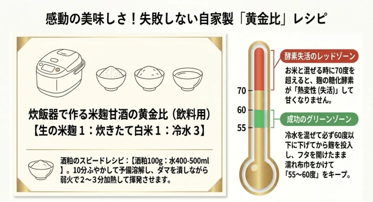 炊飯器で作る米麹甘酒の黄金比と温度管理のコツ