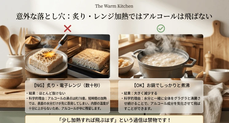 炙りやレンジ加熱の注意点