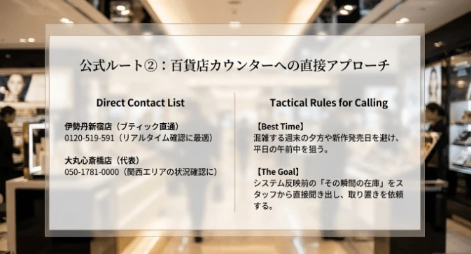 百貨店のコスメカウンターへ直接連絡する手順