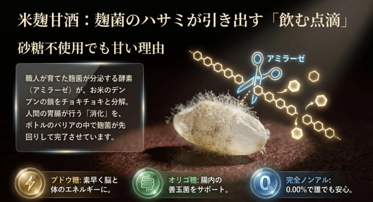 米麹甘酒の製法と特徴