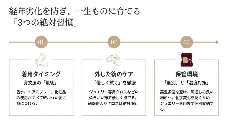経年劣化を防ぐお手入れ方法