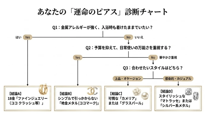 華やかさを添えるストーン付き