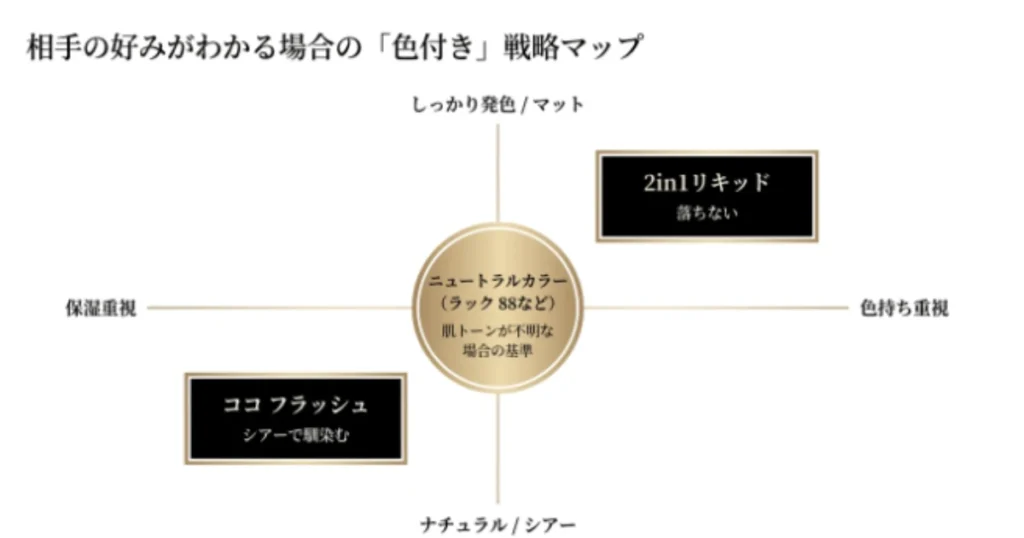 落ちにくさで話題の２イン１リップ