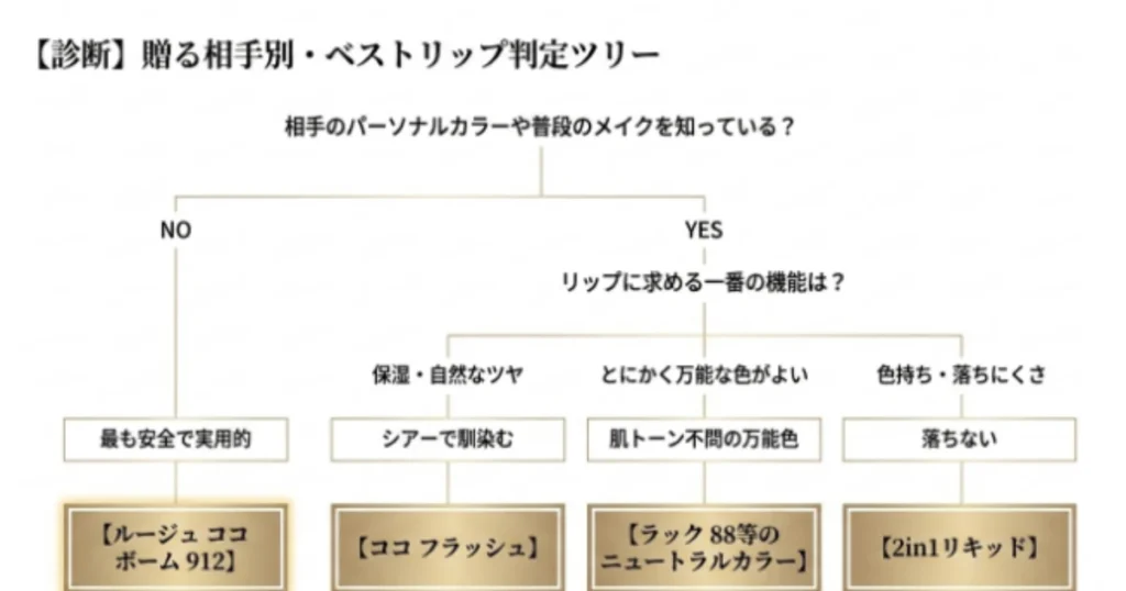 迷ったら選びたい万能ニュートラル