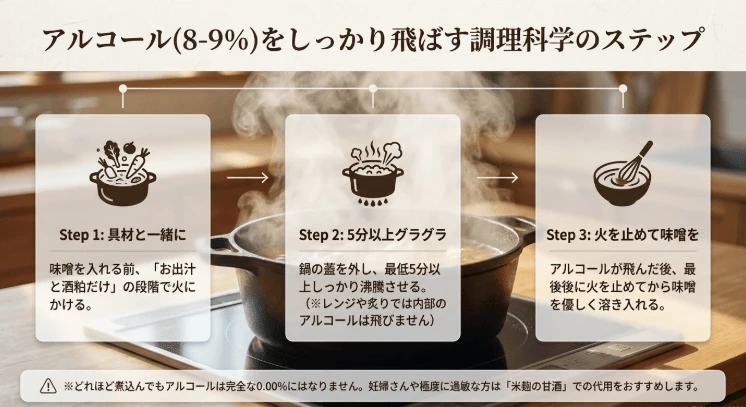 酒粕を入れるベストなタイミング