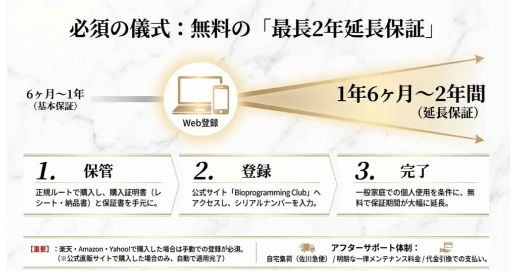 ヘアビューロンのメーカー保証を最長2年に延長するWeb登録の3ステップ