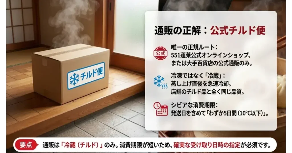 551蓬莱の公式オンラインショップや大手百貨店から届く冷蔵チルド便の段ボールと通販購入の注意点。