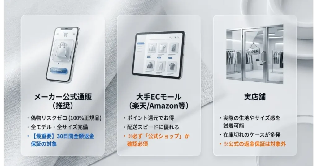 リライブシャツの購入先比較(メーカー公式通販・大手ECモール・実店舗のメリットと注意点)