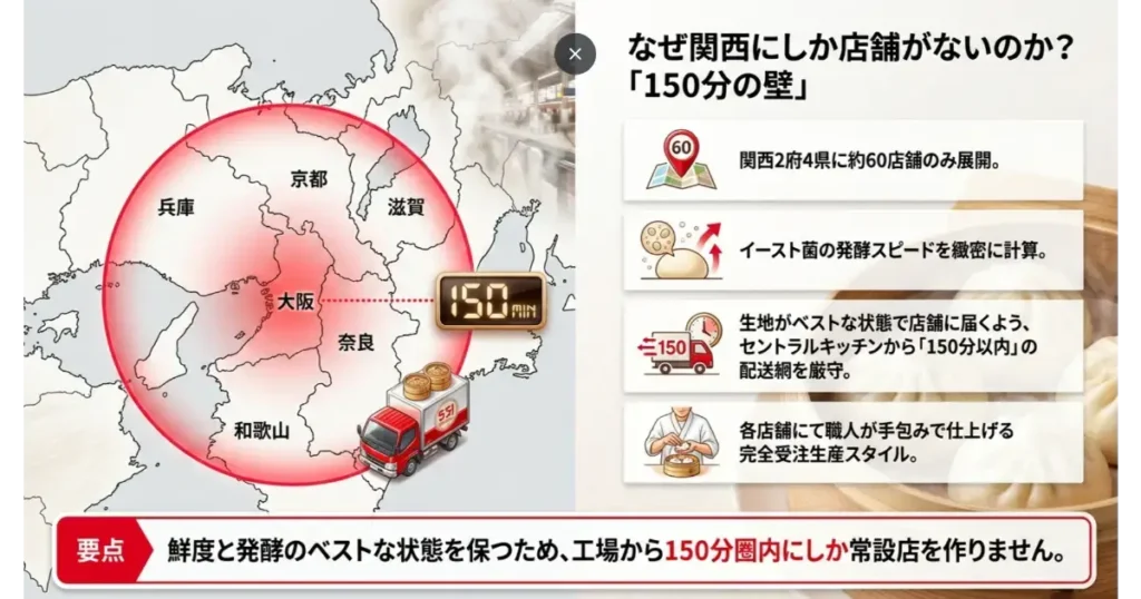 551蓬莱が関西圏のみに出店する理由である工場から150分圏内の配送エリアマップ。