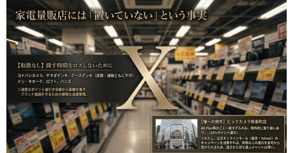 ヘアビューロンが家電量販店やディスカウントストアで取り扱いがない理由と例外店舗