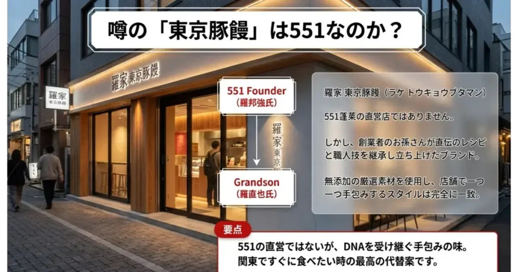 551蓬莱創業者の孫が東京で手掛ける「羅家 東京豚饅」の店舗外観とブランド解説。
