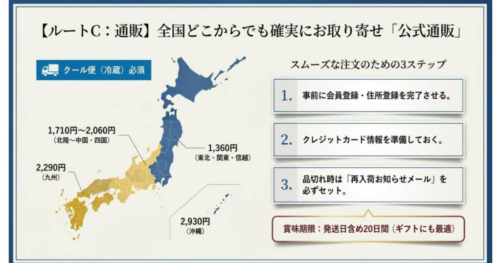 公式オンライン通販での全国クール便送料マップと、スムーズに注文・購入するための3ステップ解説図。