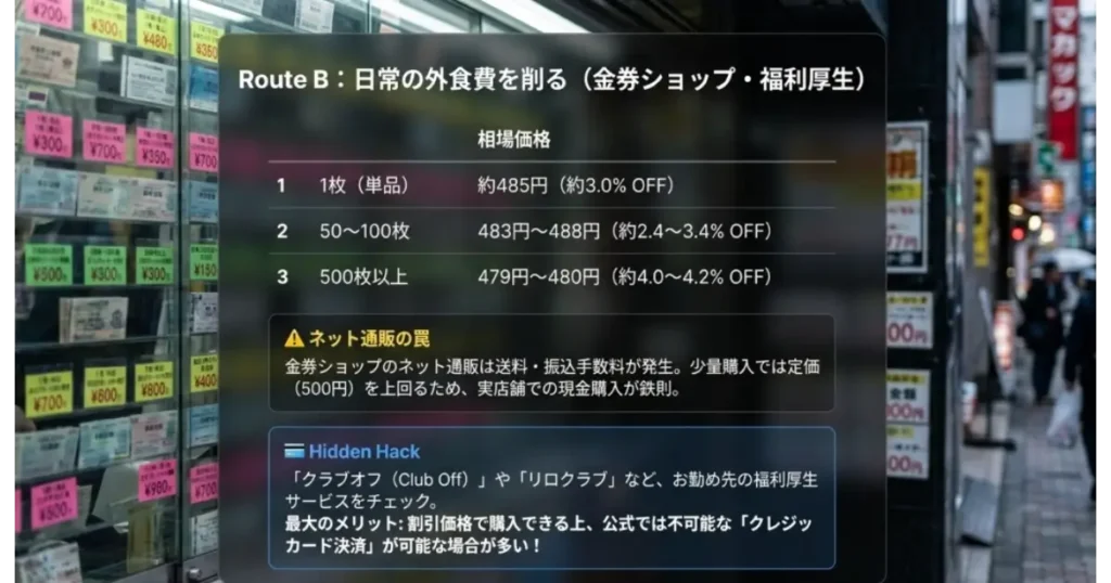 金券ショップや福利厚生サイトでのジェフグルメカードの相場価格と割引率