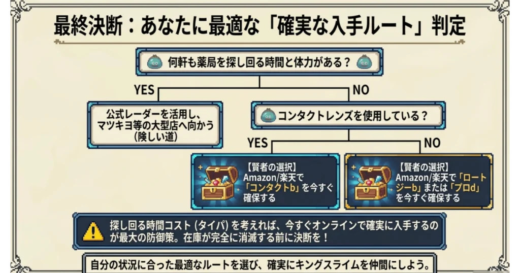 ドラクエ目薬の最適な入手ルートを診断する判定フローチャート