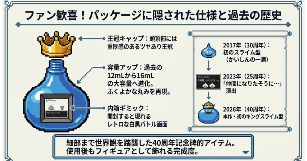 ドラクエ目薬のボトル仕様（王冠キャップ・内箱ギミック）と歴代コラボの歴史年表