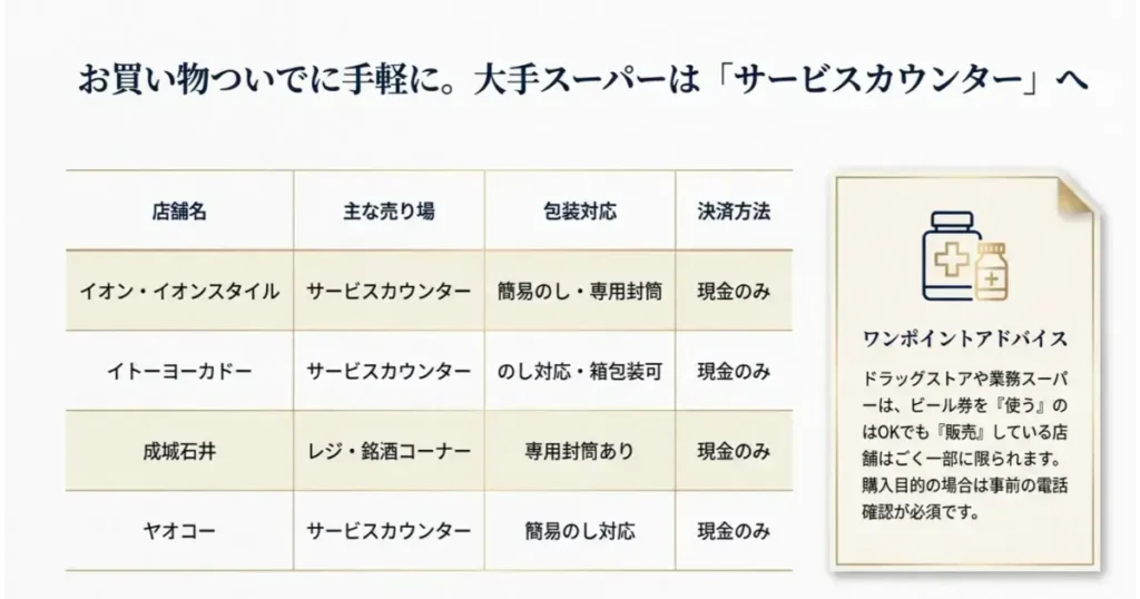 大手スーパー(イオン・イトーヨーカドー等)のビール券取扱売り場と包装対応一覧表