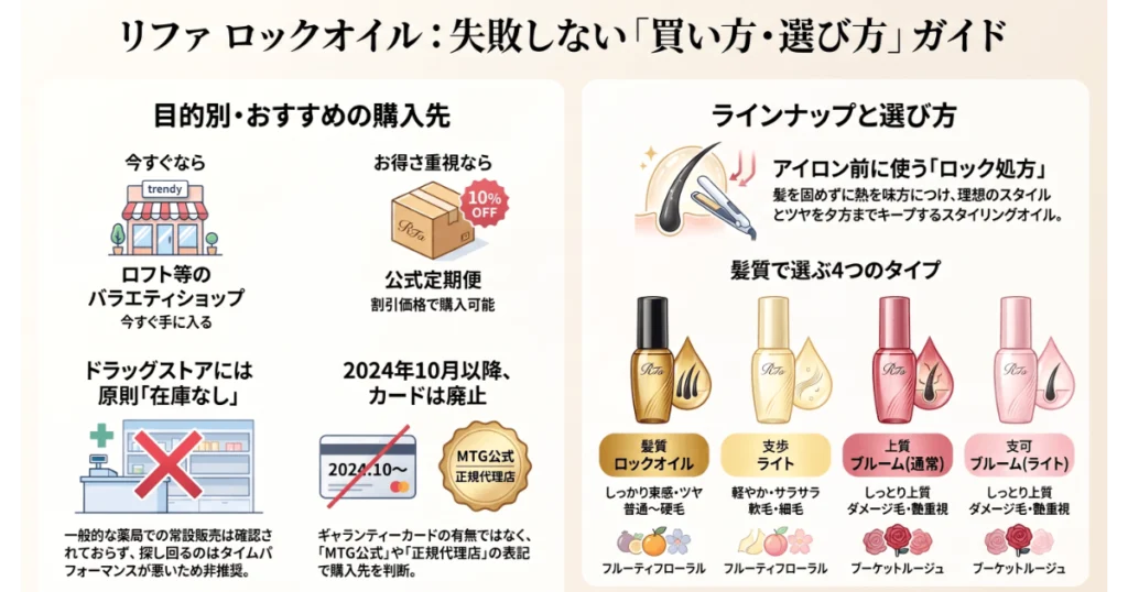 リファロックオイルの失敗しない買い方・選び方ガイドとラインナップ一覧