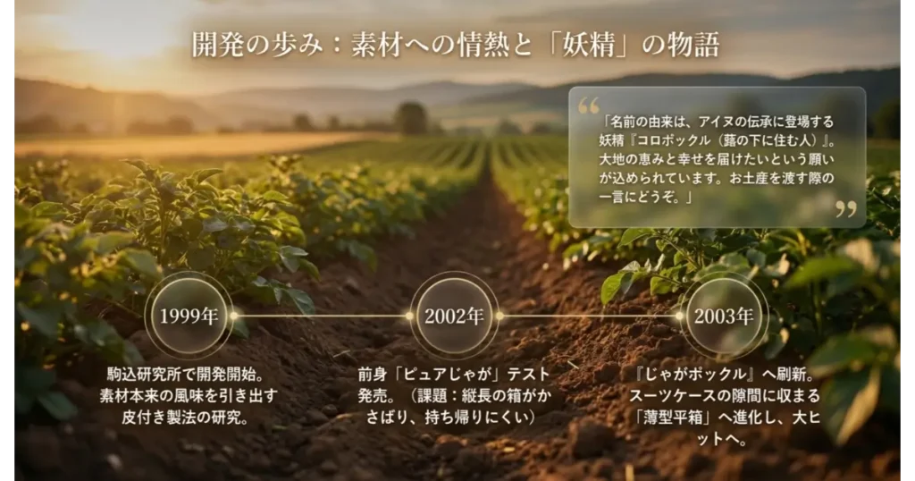 じゃがポックルの誕生秘話と歴史年表(前身ピュアじゃがから名前の由来であるアイヌ伝承の妖精まで)
