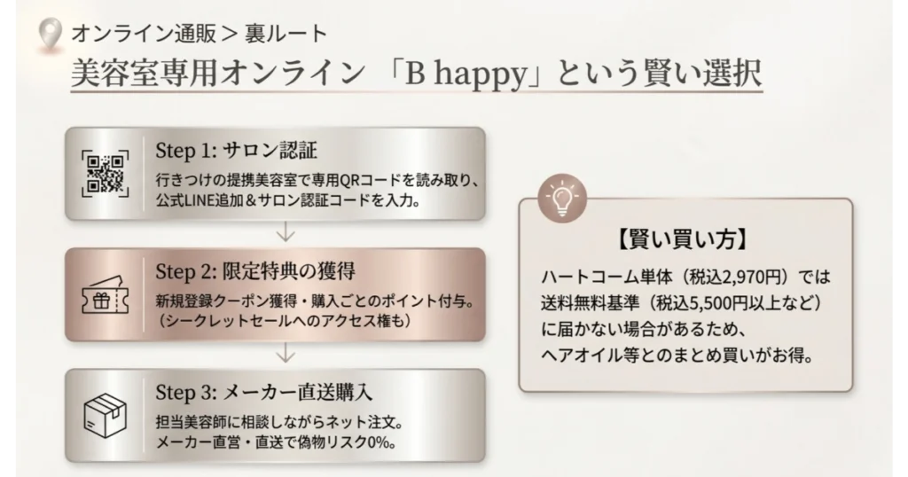 美容室専用オンラインB happyでリファを公式購入する手順と特典