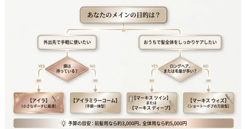 目的や髪の長さに合わせて選ぶリファのコーム診断チャート