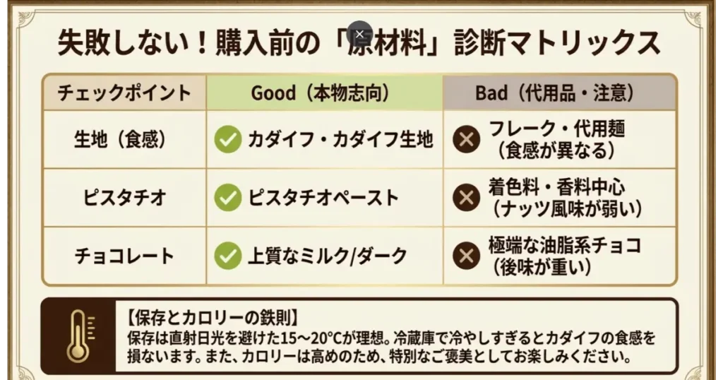 失敗しないドバイチョコ購入前の原材料チェックマトリックス(カダイフ・ピスタチオ・保存温度)