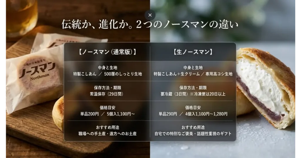 通常版ノースマンと生ノースマンの違い・賞味期限・価格比較表