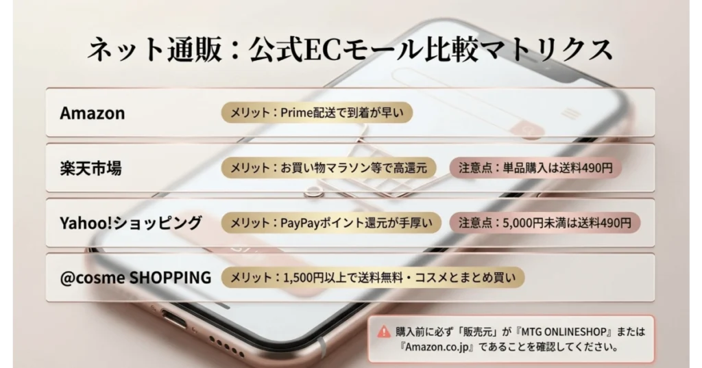 リファ公式通販が出店するAmazon・楽天・Yahoo等のECモール比較表